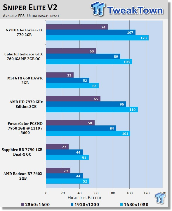 AMD Radeon R7 260X 2GB Reference Video Card Review 30