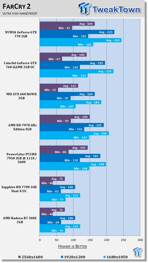 AMD Radeon R7 260X 2GB Reference Video Card Review 32