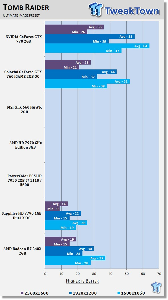 AMD Radeon R7 260X 2GB Reference Video Card Review 34