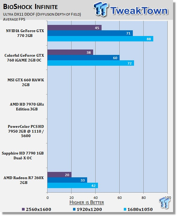 AMD Radeon R7 260X 2GB Reference Video Card Review 35