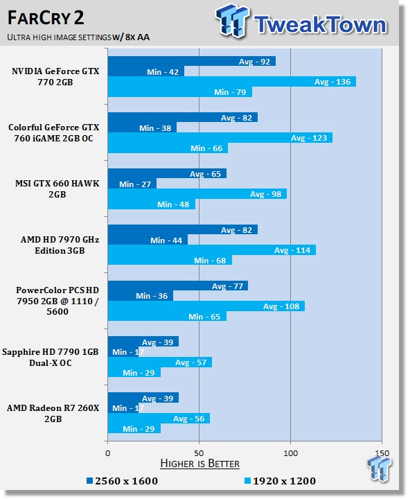 AMD Radeon R7 260X 2GB Reference Video Card Review 36