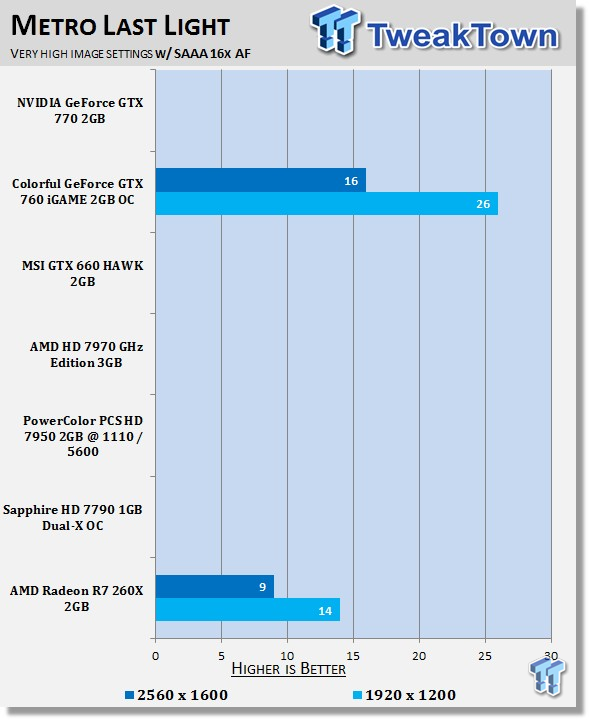 AMD Radeon R7 260X 2GB Reference Video Card Review 37