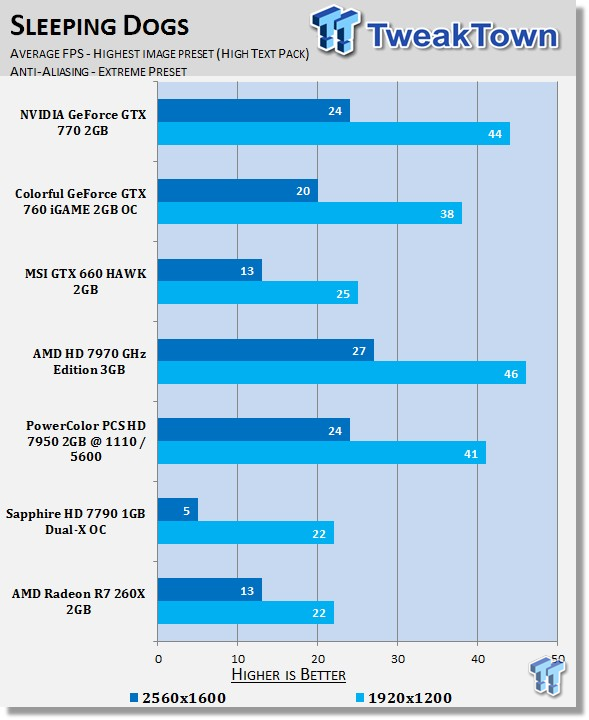 AMD Radeon R7 260X 2GB Reference Video Card Review 39