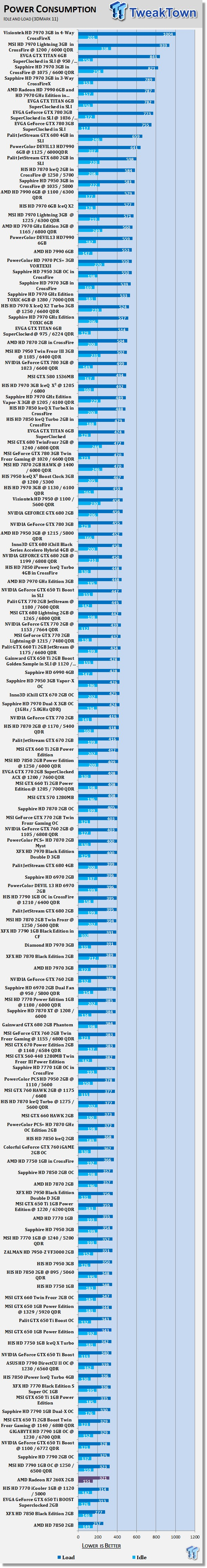 AMD Radeon R7 260X 2GB Reference Video Card Review 42