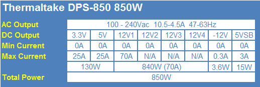 Thermaltake Toughpower DPS 850-Watt 80 PLUS Gold Power Supply Review 02 Thermaltake Toughpower DPS 850-Watt 80 PLUS Gold Power Supply Review 02