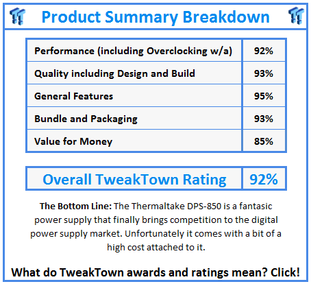 What do TweakTown.com awards mean? Click for details!