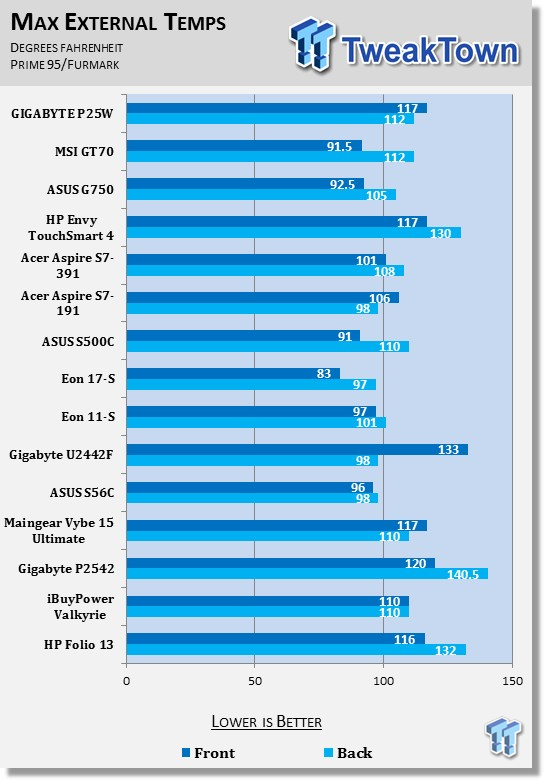 GIGABYTE P25W Gaming Laptop Review