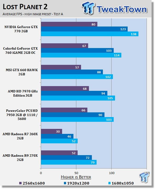 AMD Radeon R9 270X 2GB Reference Video Card Review 24 AMD Radeon R9 270X 2GB Reference Video Card Review 24