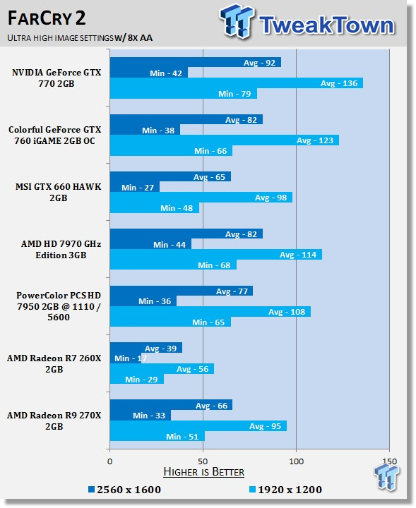 AMD Radeon R9 270X 2GB Reference Video Card Review 37 AMD Radeon R9 270X 2GB Reference Video Card Review 37
