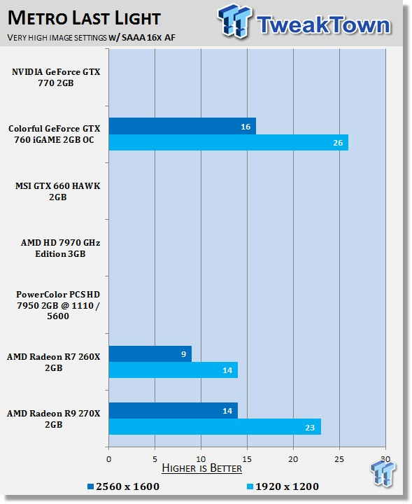 AMD Radeon R9 270X 2GB Reference Video Card Review 38 AMD Radeon R9 270X 2GB Reference Video Card Review 38