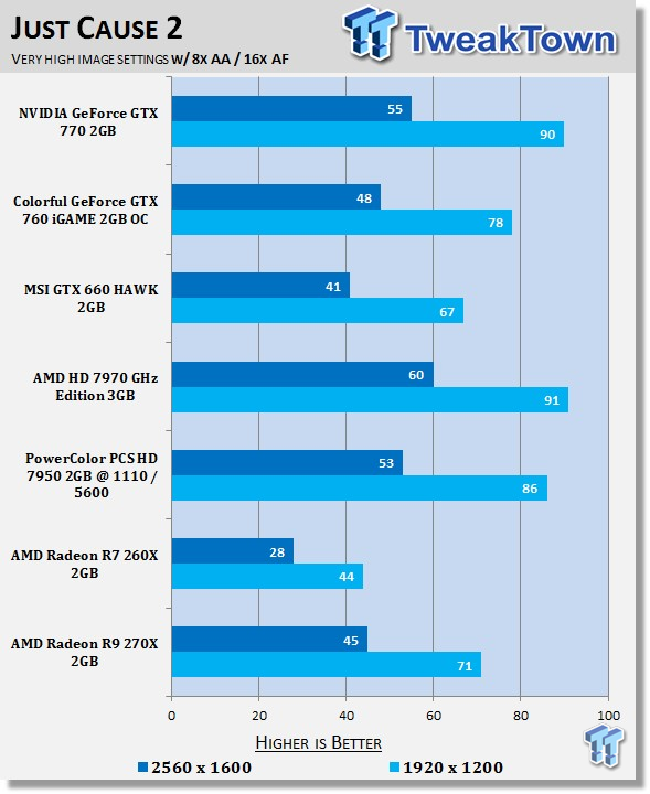 AMD Radeon R9 270X 2GB Reference Video Card Review 39 AMD Radeon R9 270X 2GB Reference Video Card Review 39