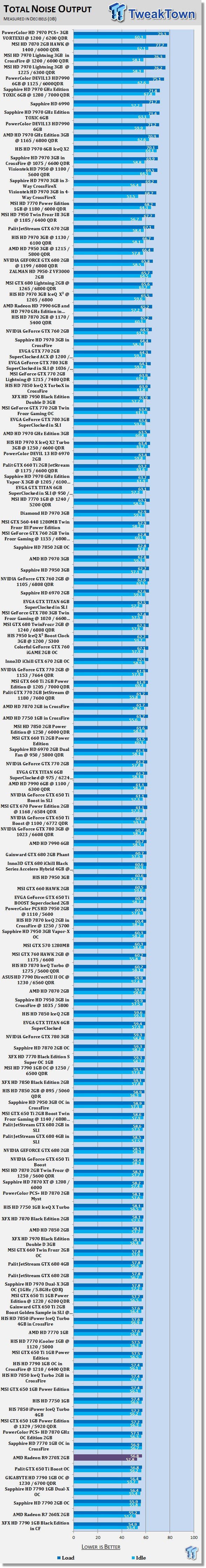 AMD Radeon R9 270X 2GB Reference Video Card Review 51 AMD Radeon R9 270X 2GB Reference Video Card Review 51