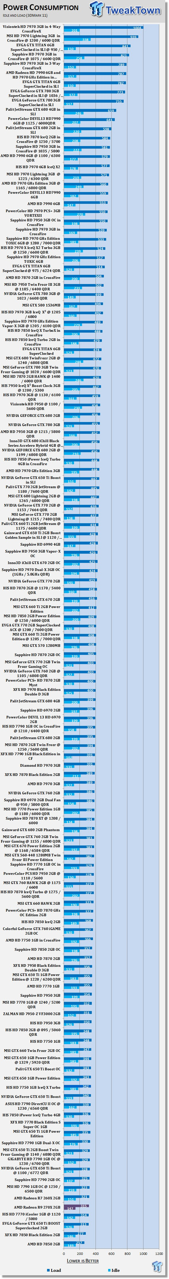 AMD Radeon R9 270X 2GB Reference Video Card Review 52 AMD Radeon R9 270X 2GB Reference Video Card Review 52