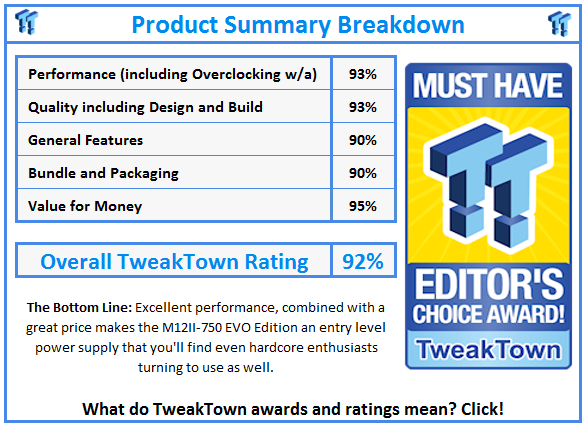What do TweakTown.com awards mean? Click for details!