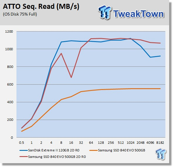 TweakTown Enlarged Image