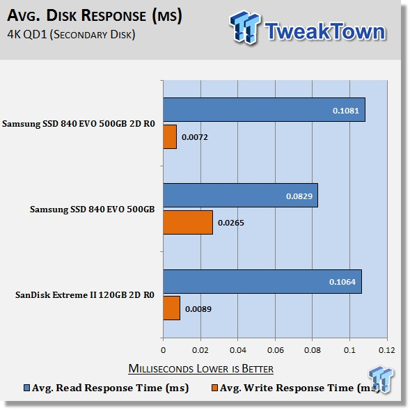 TweakTown Enlarged Image