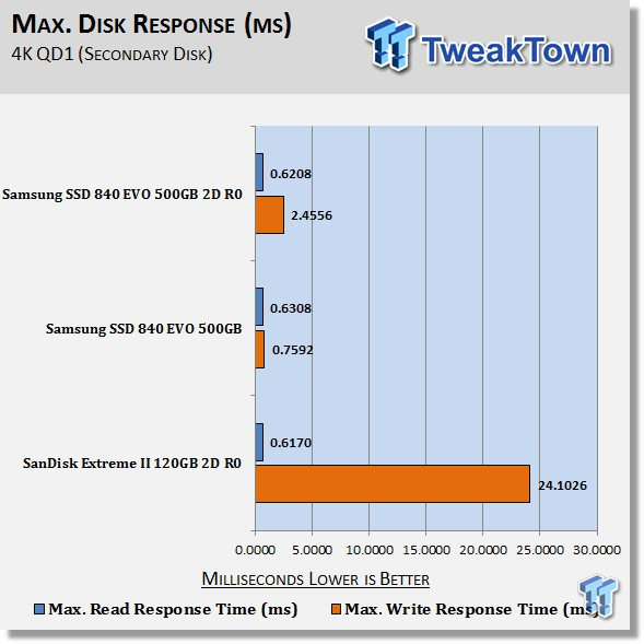 Samsung 970 evo hot sale plus raid 0