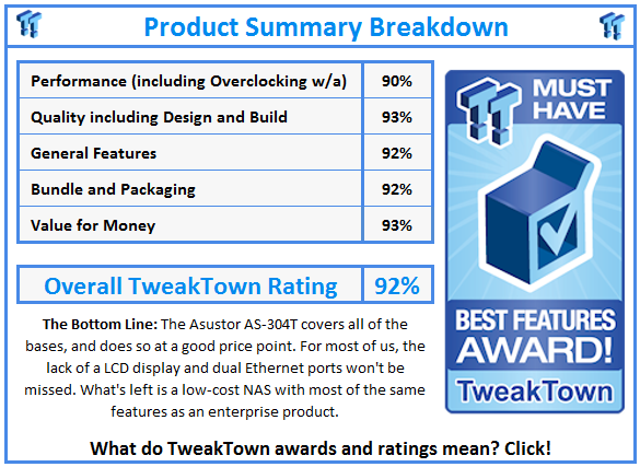 What do TweakTown.com awards mean? Click for details!