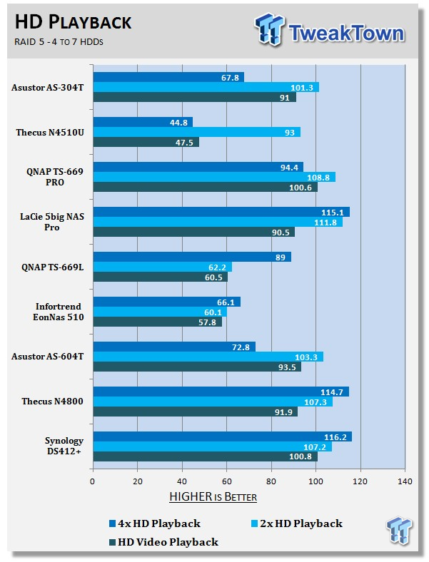 Asustor as-304t NAS Diskless newest