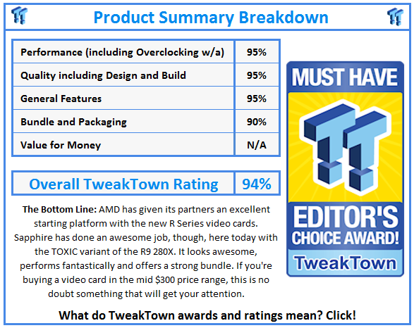 What do TweakTown.com awards mean? Click for details!