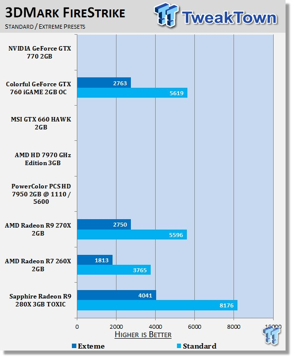 Sapphire Radeon R9 280X 3GB TOXIC Video Card Review 21