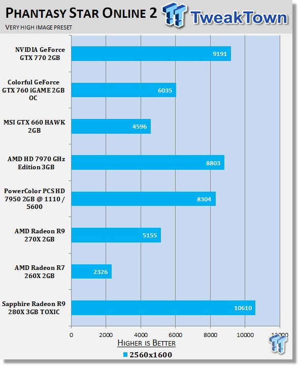 Sapphire Radeon R9 280X 3GB TOXIC Video Card Review 23