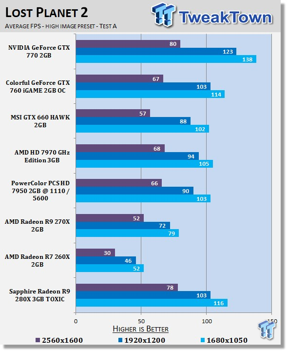 Sapphire Radeon R9 280X 3GB TOXIC Video Card Review 24