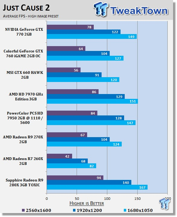 Sapphire Radeon R9 280X 3GB TOXIC Video Card Review 25