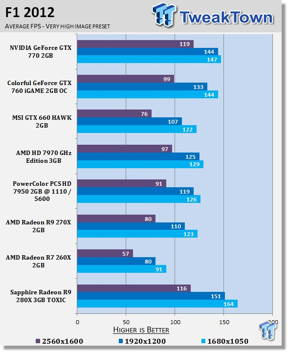 Sapphire Radeon R9 280X 3GB TOXIC Video Card Review 26