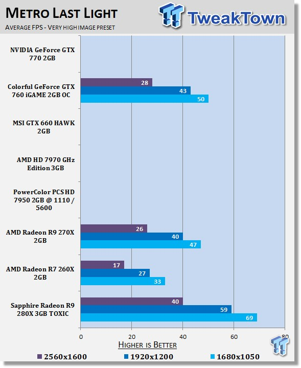 Sapphire Radeon R9 280X 3GB TOXIC Video Card Review 27