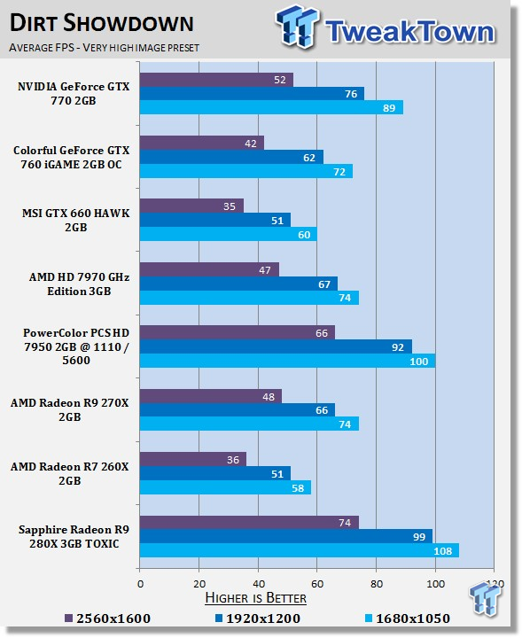 Sapphire Radeon R9 280X 3GB TOXIC Video Card Review 28