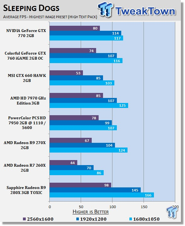 Sapphire Radeon R9 280X 3GB TOXIC Video Card Review 31