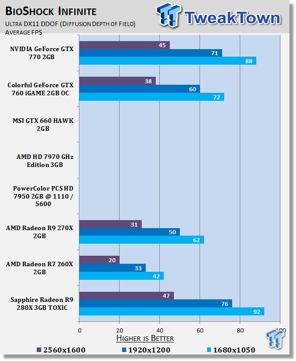 Sapphire Radeon R9 280X 3GB TOXIC Video Card Review 35