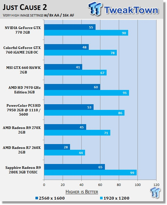 Sapphire Radeon R9 280X 3GB TOXIC Video Card Review 39