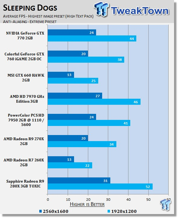 Sapphire Radeon R9 280X 3GB TOXIC Video Card Review 40