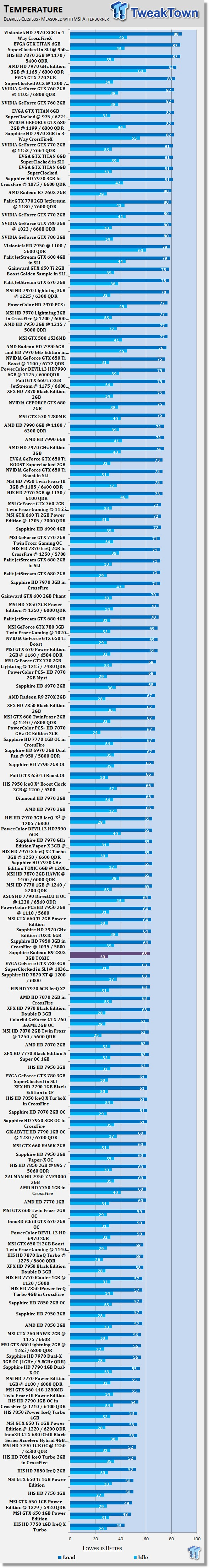 Sapphire Radeon R9 280X 3GB TOXIC Video Card Review 50