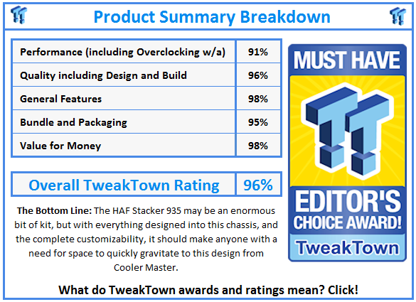 What do TweakTown.com awards mean? Click for details!