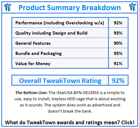 What do TweakTown.com awards mean? Click for details!