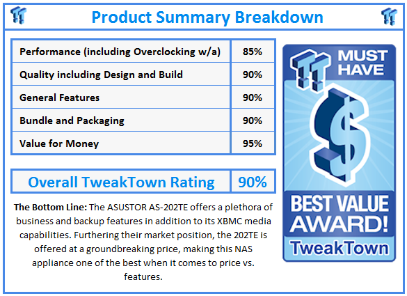 What do TweakTown.com awards mean? Click for details!