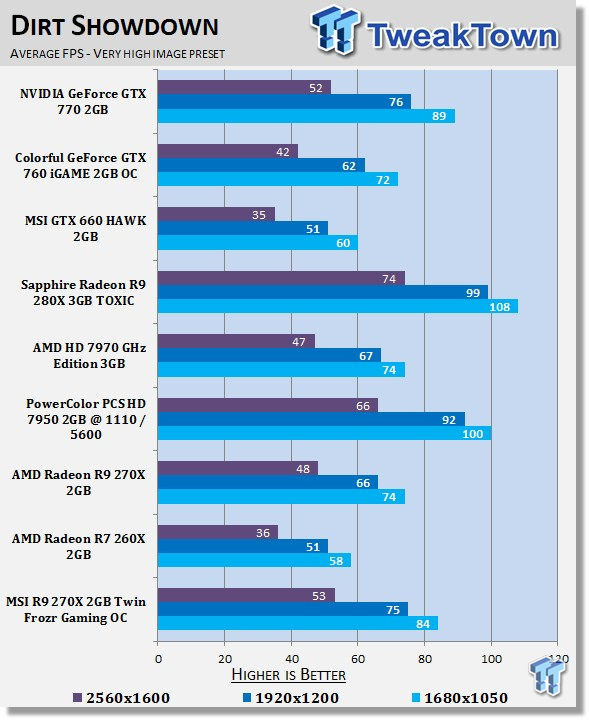 R9 270x vs gtx 760 deals