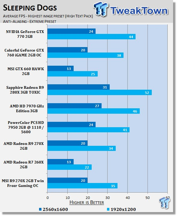 R9 270x vs gtx 660 shop