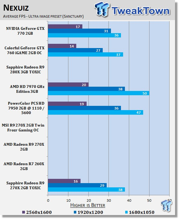 Sapphire Radeon R9 270x 2gb Toxic Video Card Review Tweaktown