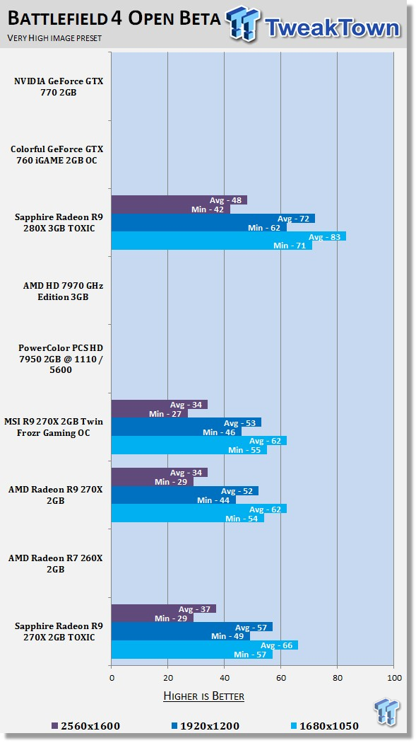 Sapphire Radeon R9 270x 2gb Toxic Video Card Review Tweaktown