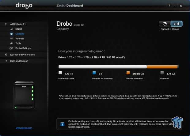 Drobo 5D Five-Bay Direct Attached Storage Review 23 Drobo 5D Five-Bay Direct Attached Storage Review 23