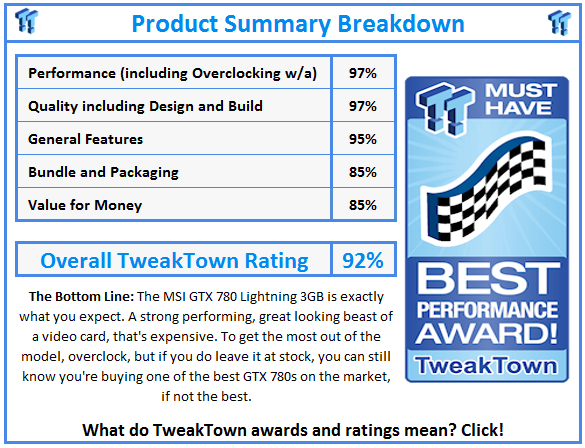 What do TweakTown.com awards mean? Click for details!