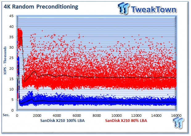 SanDisk X210 256GB Business Class SSD - Exploring Overprovisioning 14
