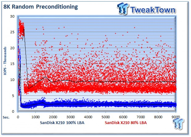 SanDisk X210 256GB Business Class SSD - Exploring Overprovisioning 21