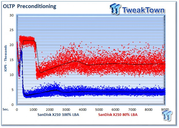 SanDisk X210 256GB Business Class SSD - Exploring Overprovisioning 35
