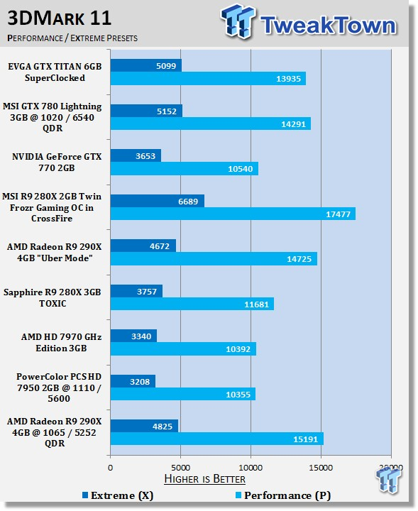 AMD Radeon R9 290X 4GB Overclocked Reference Video Card 20