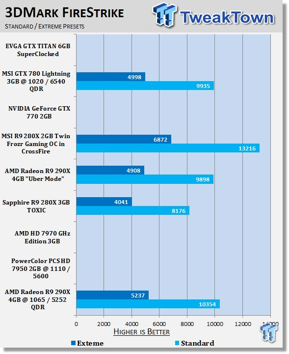 AMD Radeon R9 290X 4GB Overclocked Reference Video Card 21